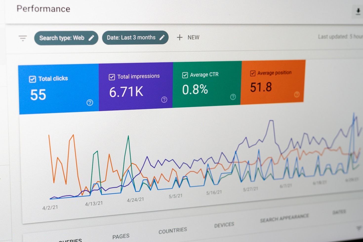 Five Steps To Modernize Your Process Graphics