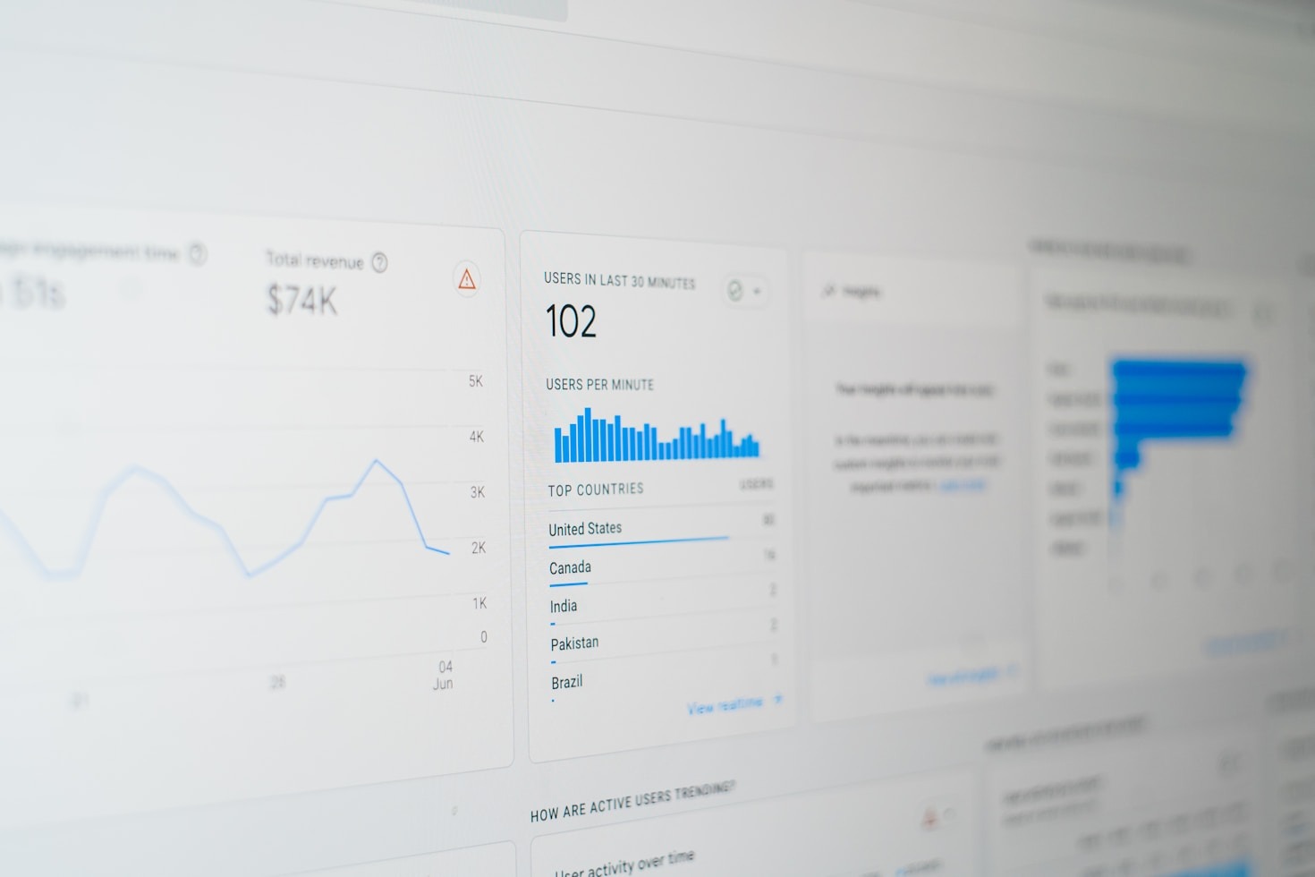 Improving Operational Awareness Through Visual Data
